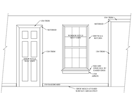 Upgrade Signature Trim to Modern Trim - Doors and Cased Openings (per SF of home).